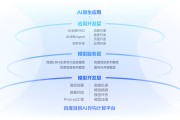大模型能力不断提升 上市公司积极布局智能体