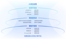 大模型能力不断提升 上市公司积极布局智能体