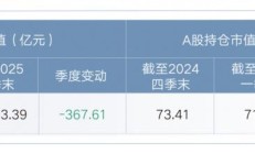 富国基金拟自购至少2500万元；4月基金新发规模超900亿份