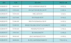 港股窄幅震荡 港股创新药ETF再度大涨