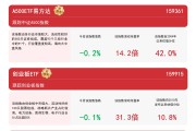 央企控股上市公司强化市值管理 年内回购增持实施金额逾160亿元