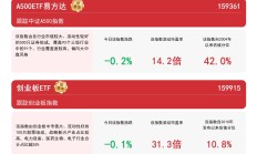 央企控股上市公司强化市值管理 年内回购增持实施金额逾160亿元