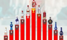 基金一季度重仓股全扫描：宁德时代、贵州茅台、腾讯控股位居前三