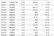 MSCI纳A指数样本调整将生效 外资机构发声看好A股市场配置价值