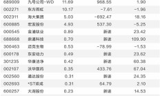 MSCI纳A指数样本调整将生效 外资机构发声看好A股市场配置价值