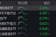 行业ETF风向标丨国产创新药闪耀ASCO大会，易方达基金旗下恒生创新药ETF（159316）等产品助力布局前沿创新药企