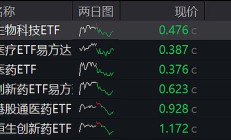 行业ETF风向标丨国产创新药闪耀ASCO大会，易方达基金旗下恒生创新药ETF（159316）等产品助力布局前沿创新药企