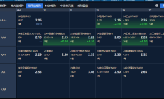 多只科创债基金上报；债市延续弱势震荡，各类基金上周表现欠佳