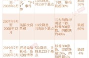 【美股盘前】凌晨2点，美联储将公布利率决议；极氪涨超11%，吉利汽车建议将其私有化；诺和诺德减肥药Wegovy一季度销售额同比增长85%；法拉利涨逾1%，Q1净利润同比增17%