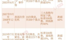 【美股盘前】凌晨2点，美联储将公布利率决议；极氪涨超11%，吉利汽车建议将其私有化；诺和诺德减肥药Wegovy一季度销售额同比增长85%；法拉利涨逾1%，Q1净利润同比增17%