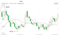 顺络电子2024年净利润同比增长近三成 应收款高企藏隐患
