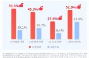 “资金迁徙”迎来变局时刻：股基发行大幅回暖 ETF申购超3700亿元