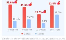 “资金迁徙”迎来变局时刻：股基发行大幅回暖 ETF申购超3700亿元