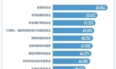 有色与化工行业领跑 多家上市公司前三季度业绩翻倍增长