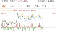 券商再“降息” 对投资者影响几何？