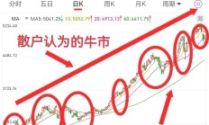 股强债弱！债市收益率上行，纯债基金上周业绩不理想，但有含权债基单周涨超6%