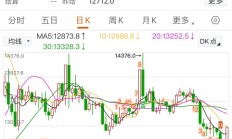 港股小幅高开 黄金股集体反弹