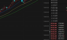 A股突然下跌，沪指接近3800点！发生了什么？