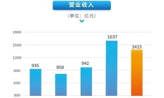 北交所公司2024年上半年总体经营稳健 专精特新集聚效应持续凸显