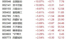 新能源主题基金领涨，4只产品单日涨超3%
