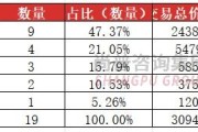 北交所修订并购重组规则 激发企业市场活力