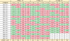 A股融资余额释放积极信号