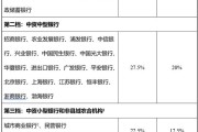 龙湖2024年有息负债压降163亿元，“三道红线”保持绿档