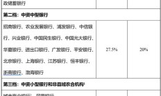 龙湖2024年有息负债压降163亿元，“三道红线”保持绿档