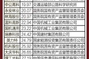 A股2025年首份半年报出炉 中盐化工实现营收近60亿元