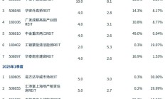公募REITs二级市场延续回稳趋势，商业地产发行REITs迎政策利好
