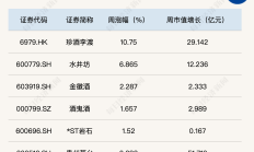 多项指标表现抢眼 广东上市公司业绩稳步增长