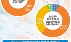 落实增量政策 改善市场预期 2025年资本市场改革将全面深化