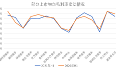 物管行业中报：减值压力降低致业绩回升