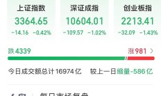 港股早盘震荡走低 科网股普跌