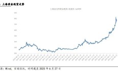 A股“稳中有进”趋势有望延续