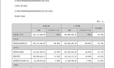 南华期货：拟发行H股股票赴港上市