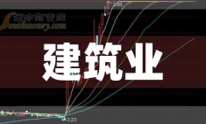 信达金租2024年实现利润总额8.43亿元 税后净利润8.14亿元