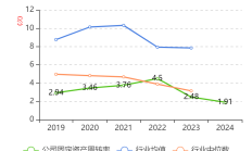 上海建科拟4.88亿元收购上咨集团火速收函 被疑商业合理性