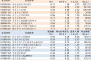 ETF规模速报 | 中证A500ETF持续受资金青睐，创业板ETF净流出逾13亿元