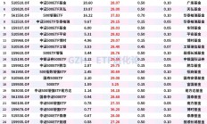 9月港股季结日收官 指数与IPO市场均表现亮眼