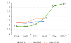 鹏华碳中和二季度再现百亿申赎，机器人概念重仓股“大换血”