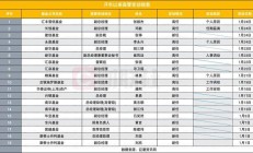 新华基金迎来新任总经理！近期多家公募基金高管发生变更