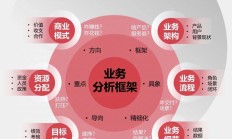 多层次市场体系稳步构建 更好发挥资本市场枢纽功能