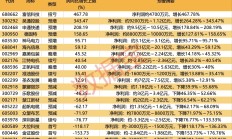 提振市场信心 多家上市公司获主要股东增持