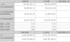 丽人丽妆预计2024年上半年净利润为260万元至312万元