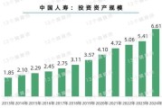 中国人寿上半年归母净利润超409亿元 新业务价值同比提升20.3% 　　