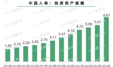 中国人寿上半年归母净利润超409亿元 新业务价值同比提升20.3% 　　