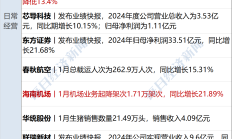 中岩大地实控人、董秘及高管“组团”减持 拟合计减持不超过3.07%股份