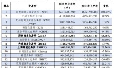 铅、镍、锡和氧化铝期权在上期所挂牌交易