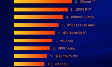 水电工程投产高峰将至 相关上市公司收入有望进一步增长